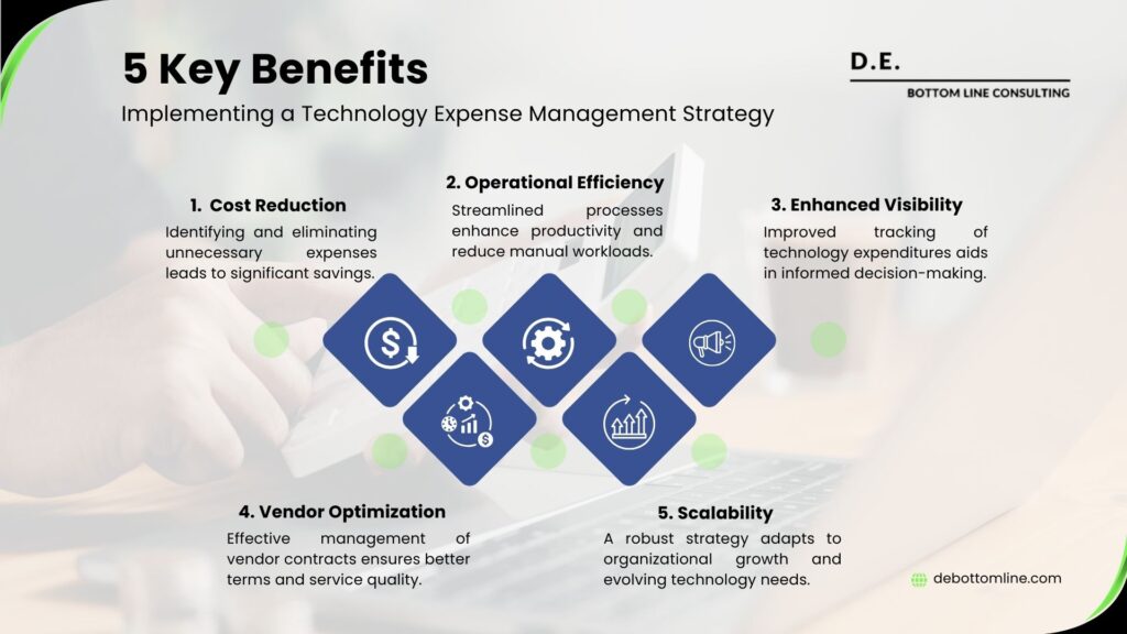 an infographic showcasing the 5 key benefits of implementing a technology expense management strategy like cost reduction, operational efficiency, and more.